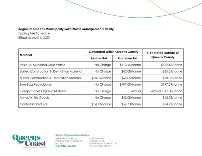 Tipping Fee Schedule 2023
